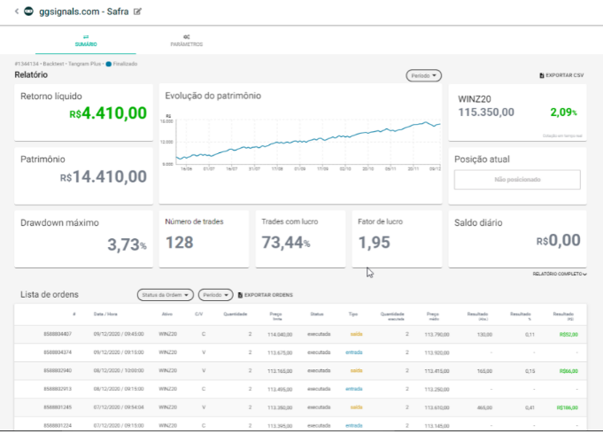 melhor robo smarttbot contra tendencia